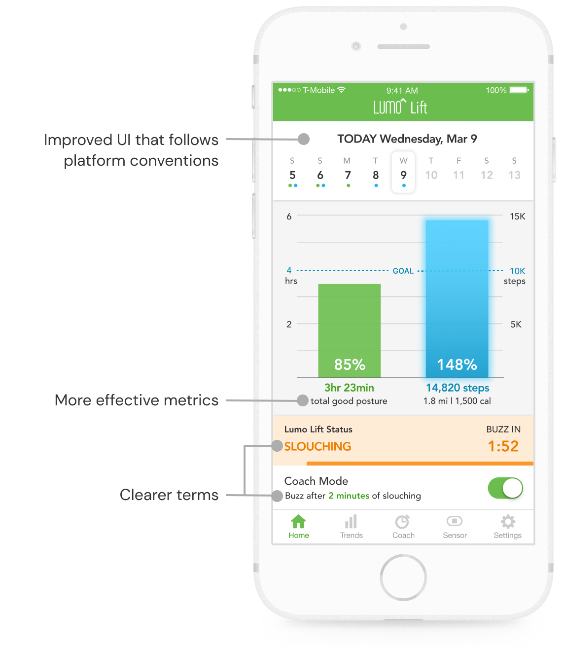 A phone screen showing the redesigned home screen of the Lumo Lift app, highlighting clearer terms, more effective metrics, and improved UI that follows platform conventions