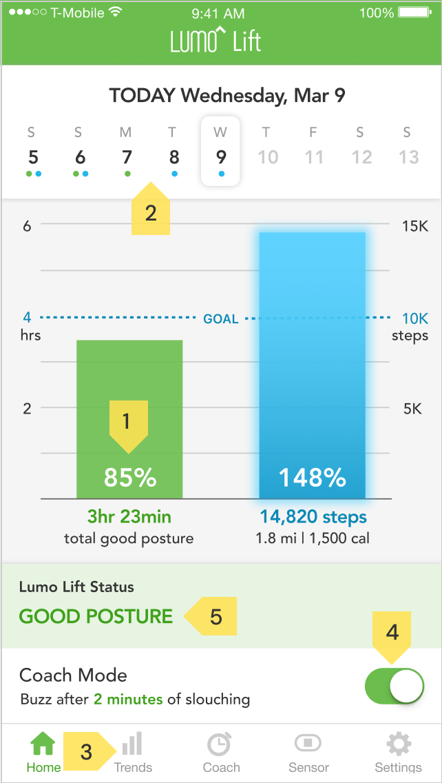 The redesigned Lumo Lift home screen with the numbers 1 through 5 pointing at various elements on the screen