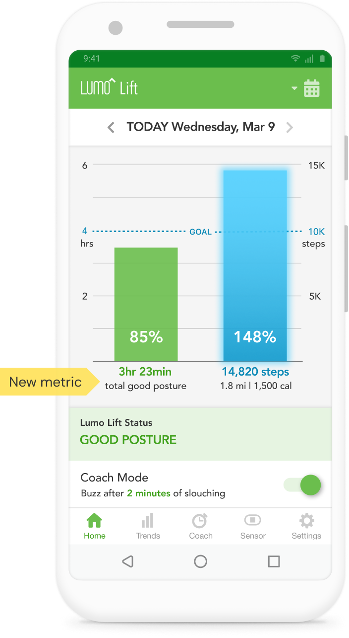 The redesigned Lumo Lift home screen, with the "total good posture" called out as a new metric