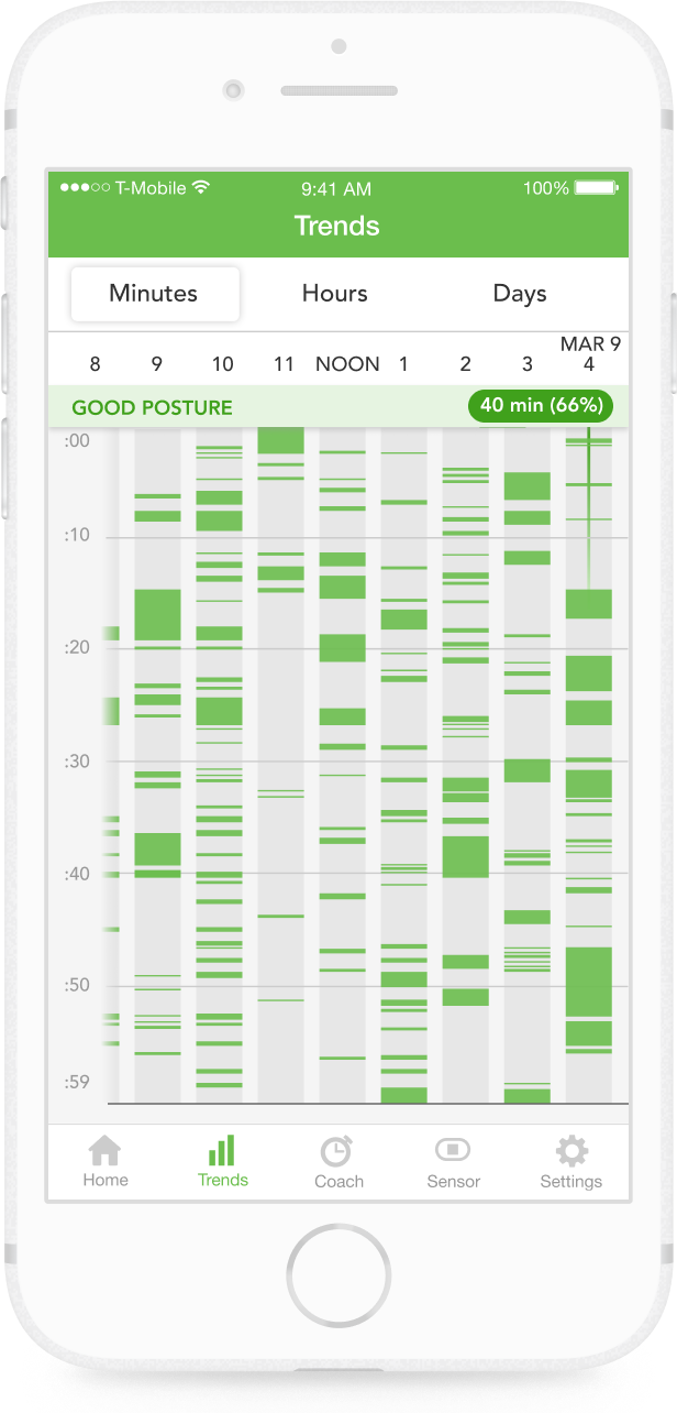 The Trends screen showing a breakdown of time in good posture minute by minute